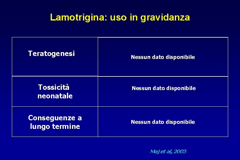 Lamotrigina: uso in gravidanza Teratogenesi Tossicità neonatale Conseguenze a lungo termine Nessun dato disponibile