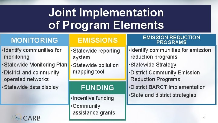 Joint Implementation of Program Elements MONITORING EMISSIONS • Identify communities for • Statewide reporting