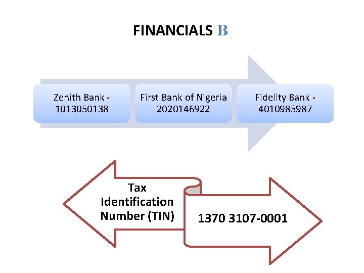 FINANCIALS B Zenith Bank 1013050138 First Bank of Nigeria 2020146922 Tax Identification Number (TIN)