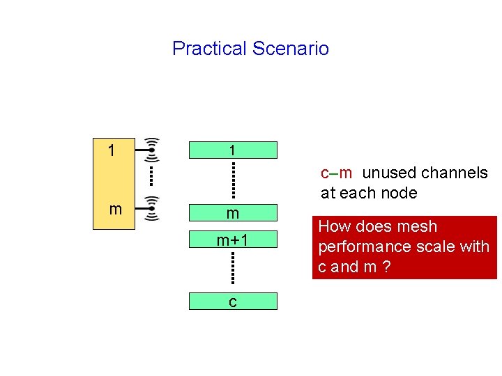 Practical Scenario 1 m 1 c–m unused channels at each node m m+1 c
