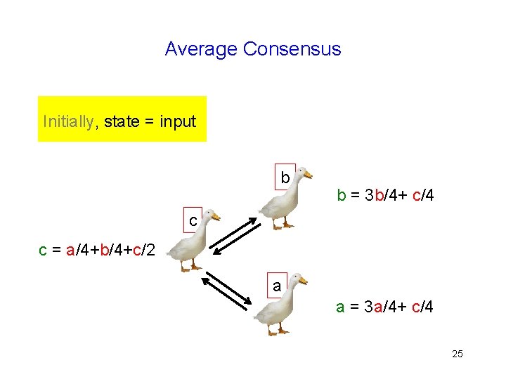 Average Consensus Initially, state = input b b = 3 b/4+ c/4 c c