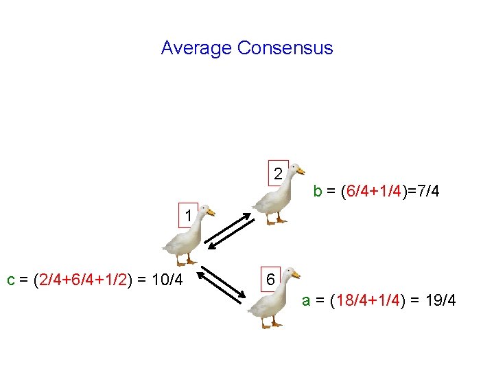 Average Consensus 2 b = (6/4+1/4)=7/4 1 c = (2/4+6/4+1/2) = 10/4 6 a