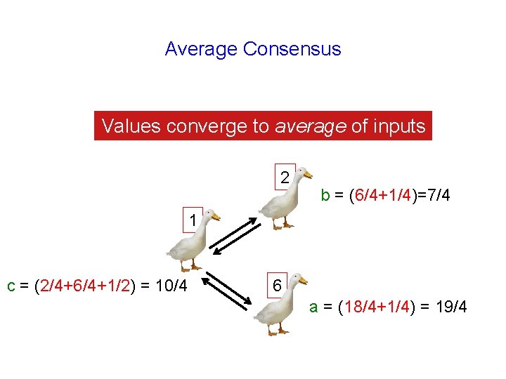 Average Consensus Values converge to average of inputs 2 b = (6/4+1/4)=7/4 1 c