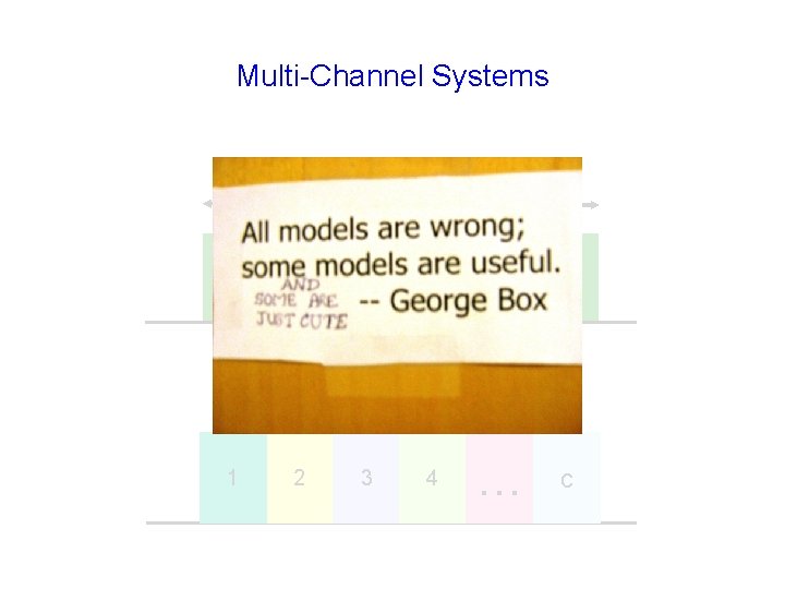 Multi-Channel Systems Available spectrum Spectrum divided into channels 1 2 3 4 … c