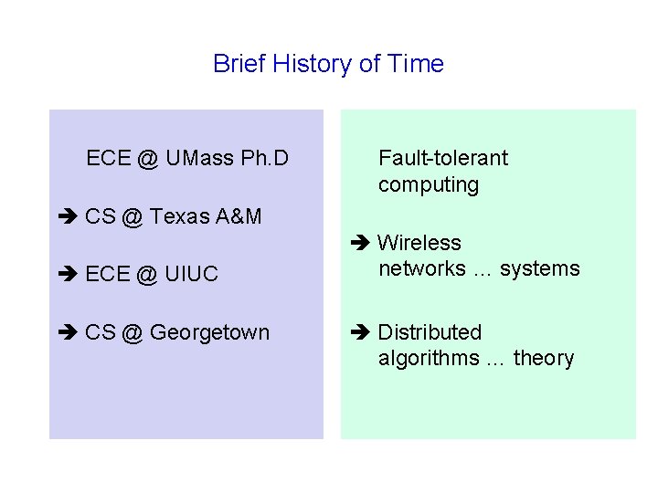 Brief History of Time ECE @ UMass Ph. D Fault-tolerant computing CS @ Texas