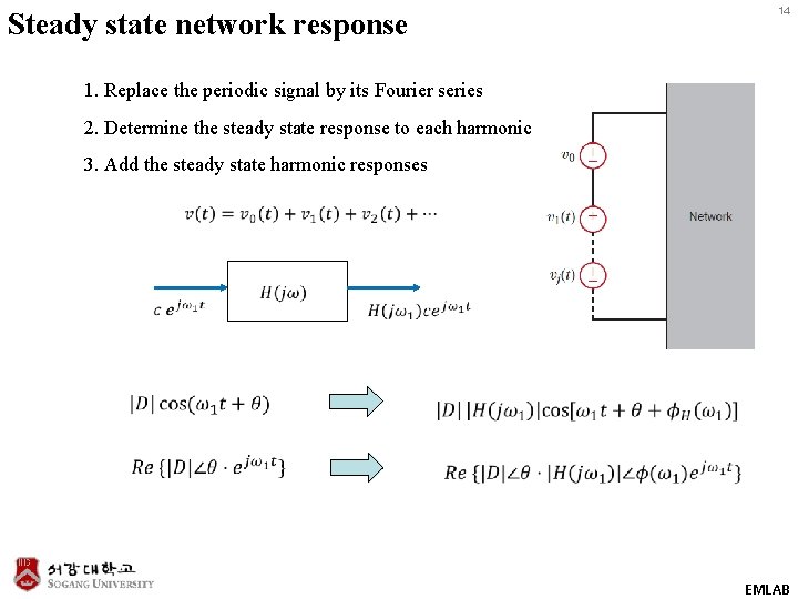 Steady state network response 14 1. Replace the periodic signal by its Fourier series