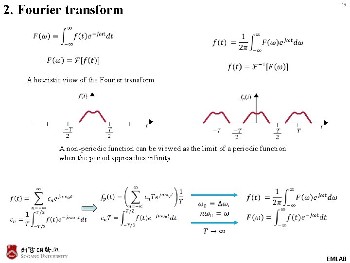 2. Fourier transform 19 A heuristic view of the Fourier transform A non-periodic function