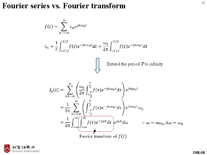Fourier series vs. Fourier transform 20 Extend the period T to infinity EMLAB 
