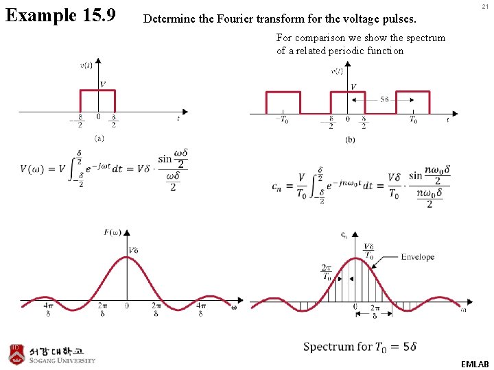 Example 15. 9 21 Determine the Fourier transform for the voltage pulses. For comparison