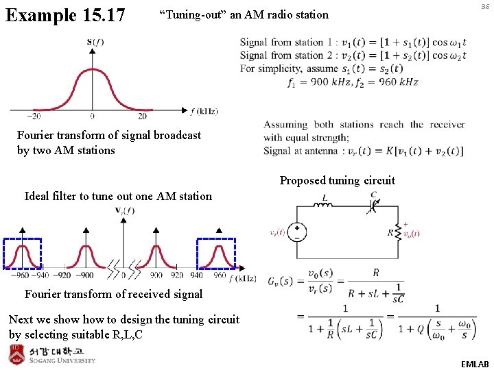 Example 15. 17 “Tuning-out” an AM radio station 36 Fourier transform of signal broadcast