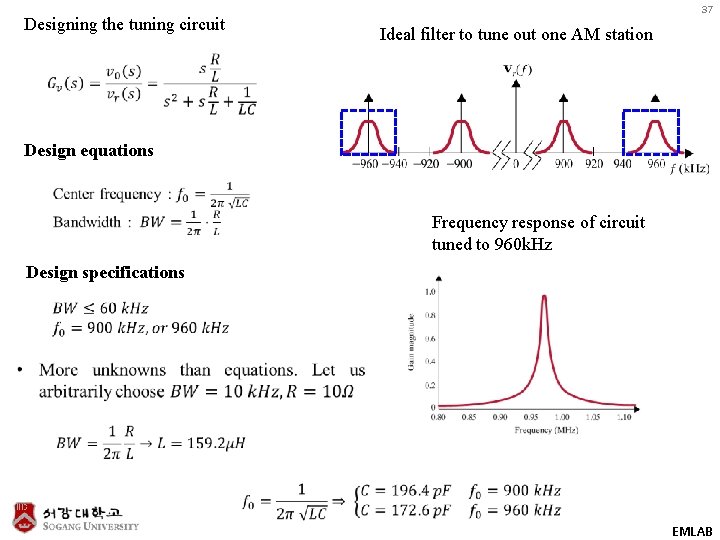 Designing the tuning circuit 37 Ideal filter to tune out one AM station Design
