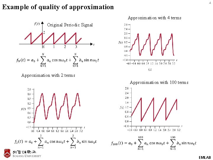 4 Example of quality of approximation Approximation with 4 terms Original Periodic Signal Approximation