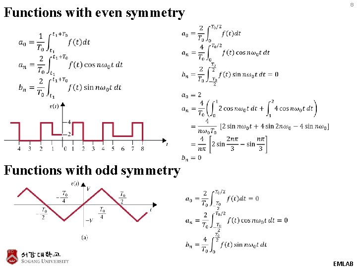 Functions with even symmetry 8 Functions with odd symmetry EMLAB 