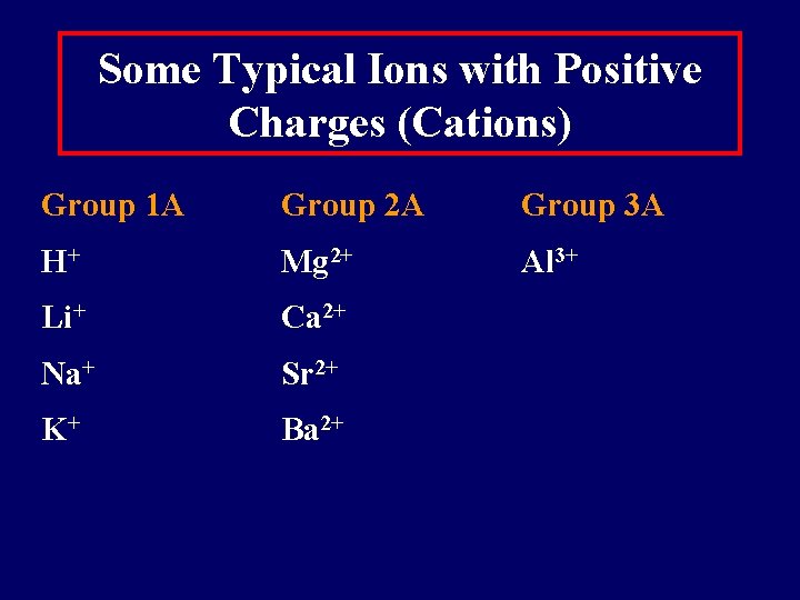 Some Typical Ions with Positive Charges (Cations) Group 1 A Group 2 A Group