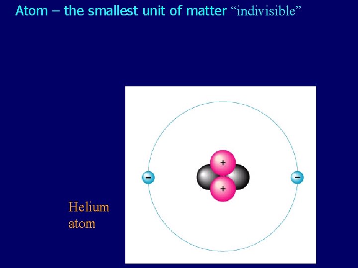 Atom – the smallest unit of matter “indivisible” Helium atom 