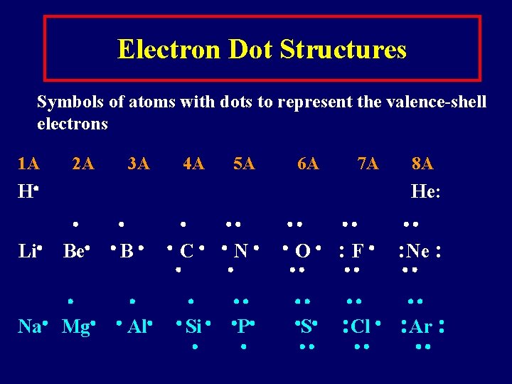 Electron Dot Structures Symbols of atoms with dots to represent the valence-shell electrons 1