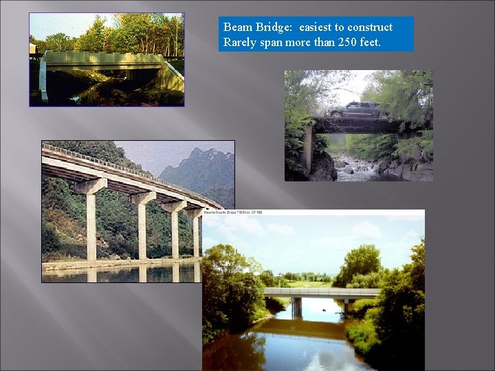 Beam Bridge: easiest to construct Rarely span more than 250 feet. 