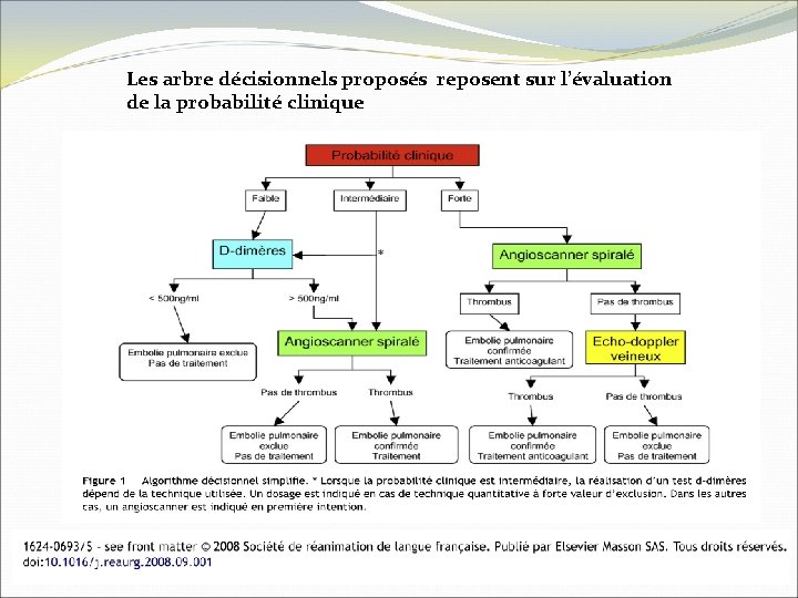 Les arbre décisionnels proposés reposent sur l’évaluation de la probabilité clinique 