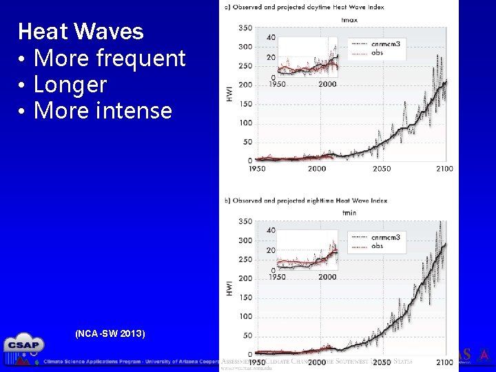 Heat Waves • More frequent • Longer • More intense (NCA-SW 2013) 