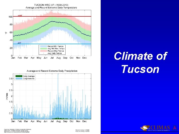 100 F 32 F Climate of Tucson 