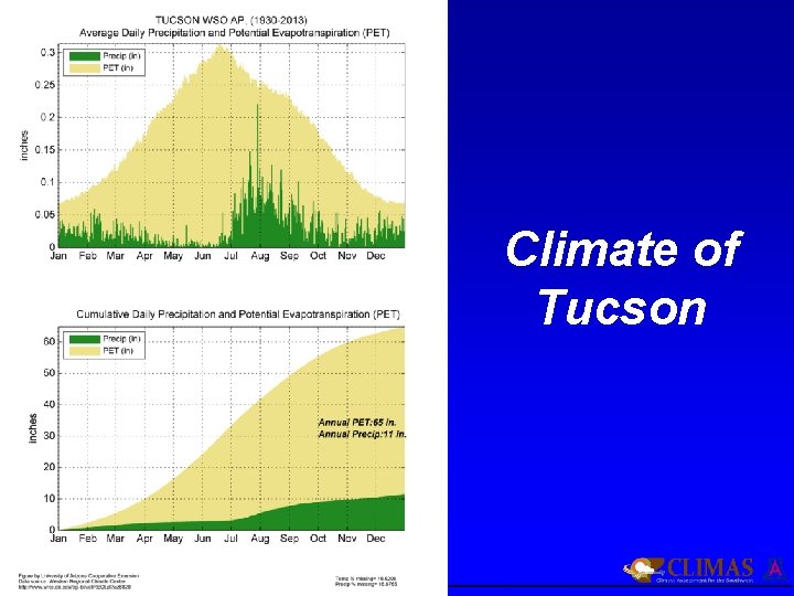 Climate of Tucson 