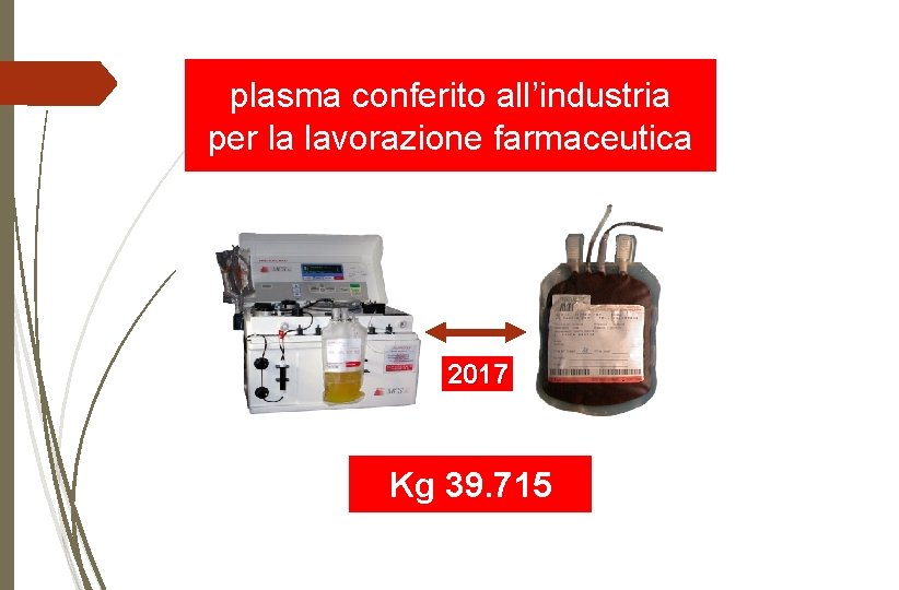 plasma conferito all’industria per la lavorazione farmaceutica 2017 Kg 39. 715 