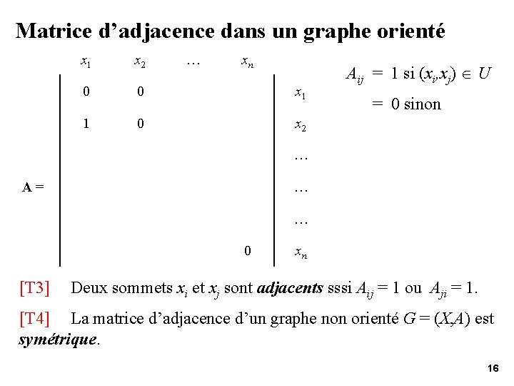 Matrice d’adjacence dans un graphe orienté x 1 x 2 … xn 0 0