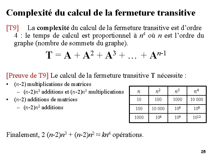 Complexité du calcul de la fermeture transitive [T 9] La complexité du calcul de