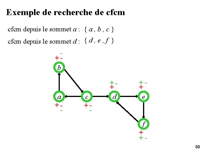 Exemple de recherche de cfcm depuis le sommet a : { a , b