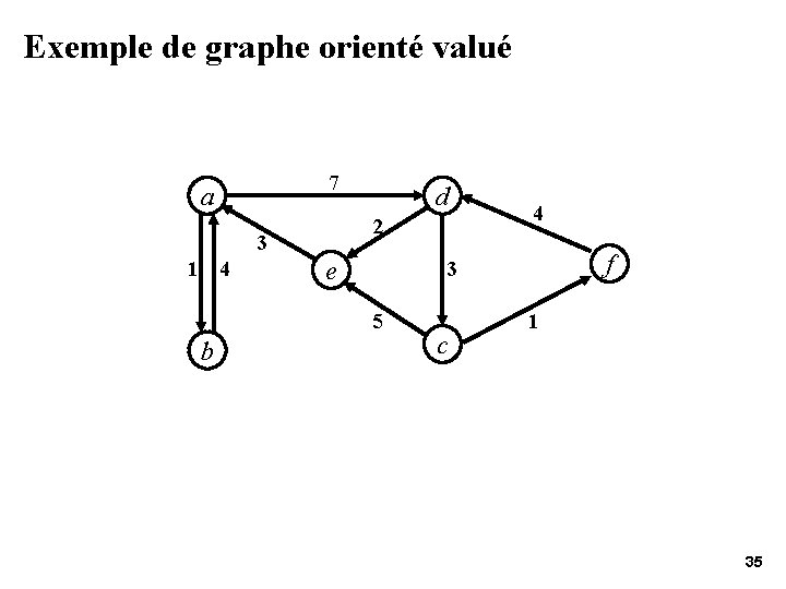 Exemple de graphe orienté valué 7 a 2 3 1 4 d e f