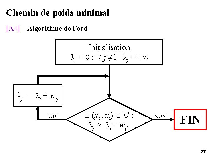 Chemin de poids minimal [A 4] Algorithme de Ford Initialisation λ 1 = 0