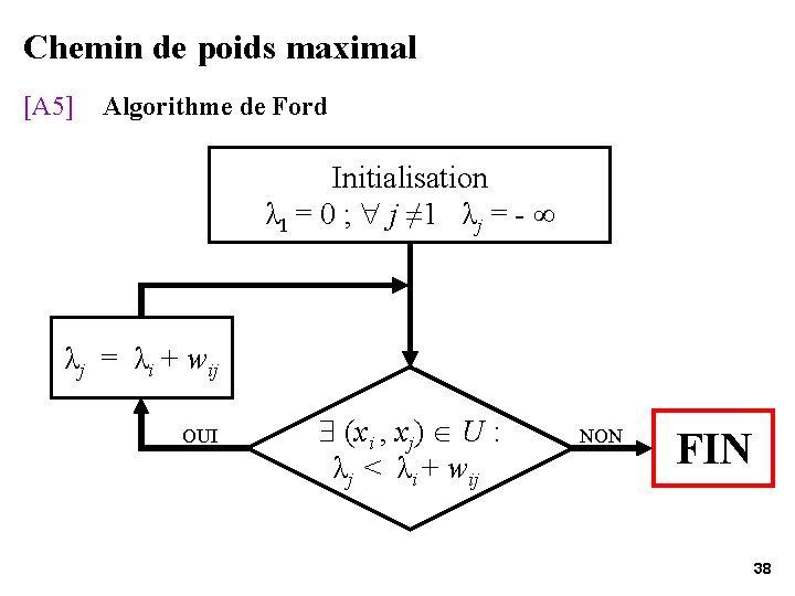 Chemin de poids maximal [A 5] Algorithme de Ford Initialisation λ 1 = 0