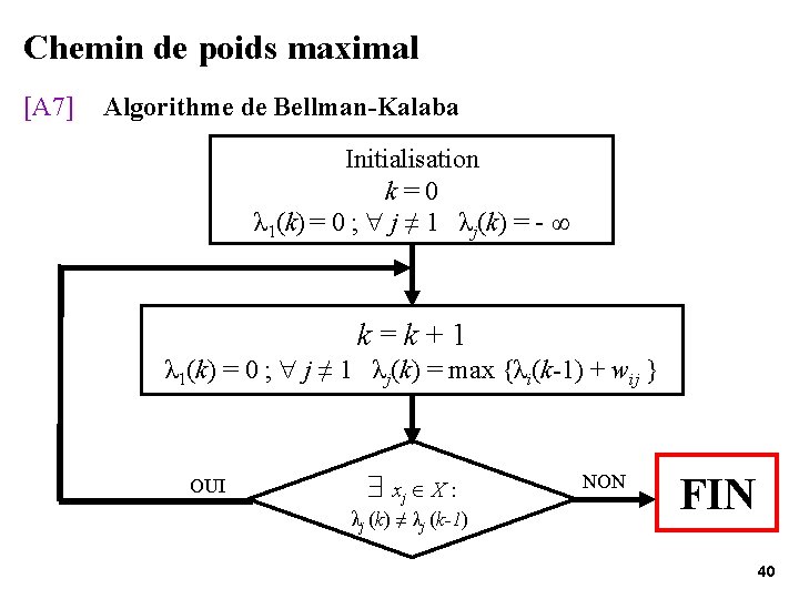 Chemin de poids maximal [A 7] Algorithme de Bellman-Kalaba Initialisation k=0 λ 1(k) =