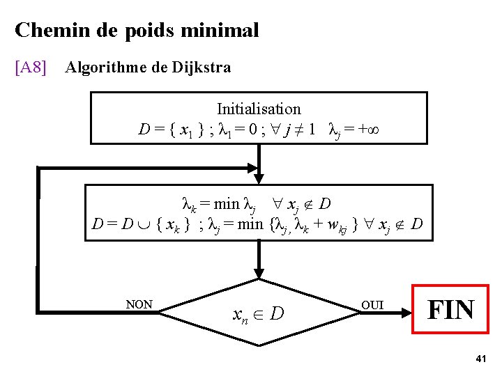 Chemin de poids minimal [A 8] Algorithme de Dijkstra Initialisation D = { x
