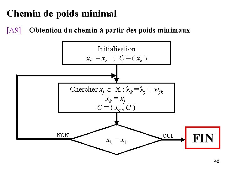 Chemin de poids minimal [A 9] Obtention du chemin à partir des poids minimaux