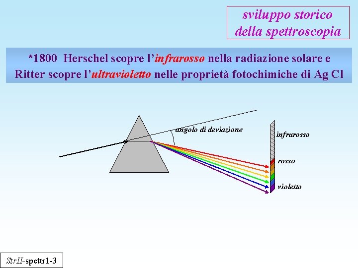 sviluppo storico della spettroscopia *1800 Herschel scopre l’infrarosso nella radiazione solare e Ritter scopre