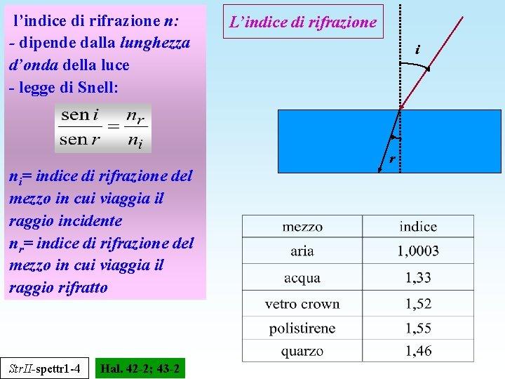 l’indice di rifrazione n: - dipende dalla lunghezza d’onda della luce - legge di