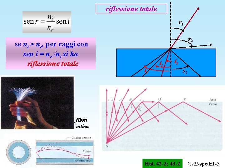 riflessione totale r 1 se ni > nr, per raggi con sen i =