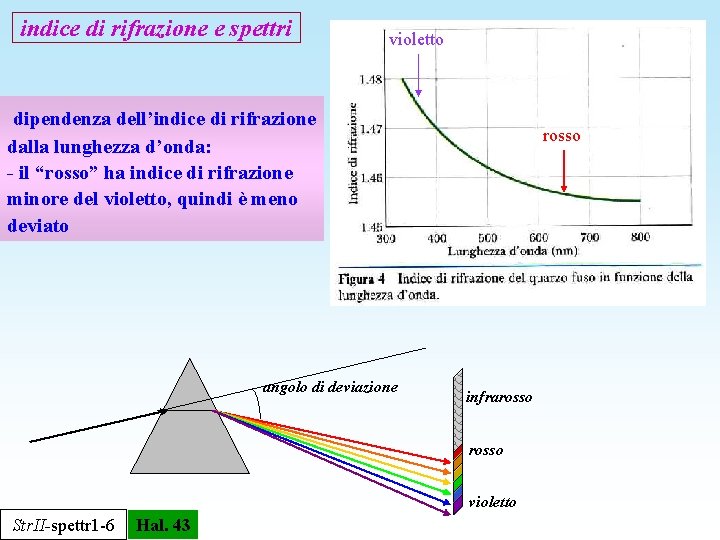 indice di rifrazione e spettri violetto dipendenza dell’indice di rifrazione dalla lunghezza d’onda: -