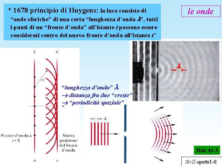 * 1678 principio di Huygens: la luce consiste di le onde “onde sferiche” di