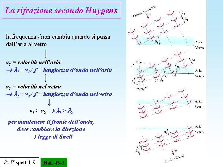 La rifrazione secondo Huygens la frequenza f non cambia quando si passa dall’aria al