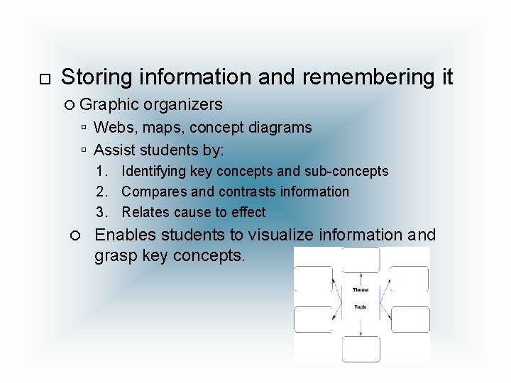  Storing information and remembering it Graphic organizers Webs, maps, concept diagrams Assist students