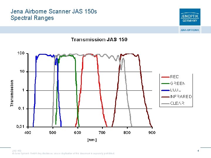 Jena Airborne Scanner JAS 150 s Spectral Ranges JAS 150 © Jena-Optronik Gmb. H