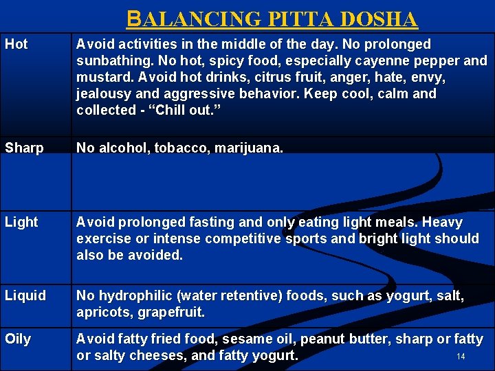 BALANCING PITTA DOSHA Hot Avoid activities in the middle of the day. No prolonged