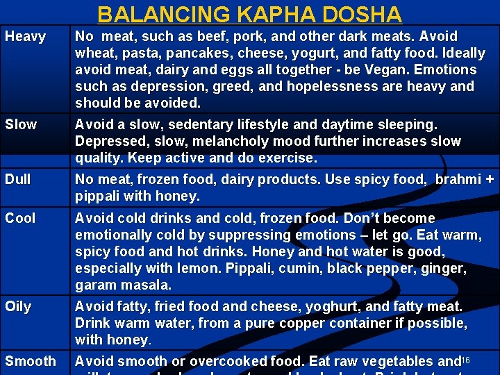 BALANCING KAPHA DOSHA Heavy No meat, such as beef, pork, and other dark meats.