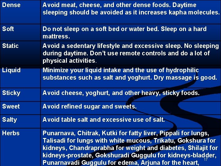 Dense Avoid meat, cheese, and other dense foods. Daytime sleeping should be avoided as