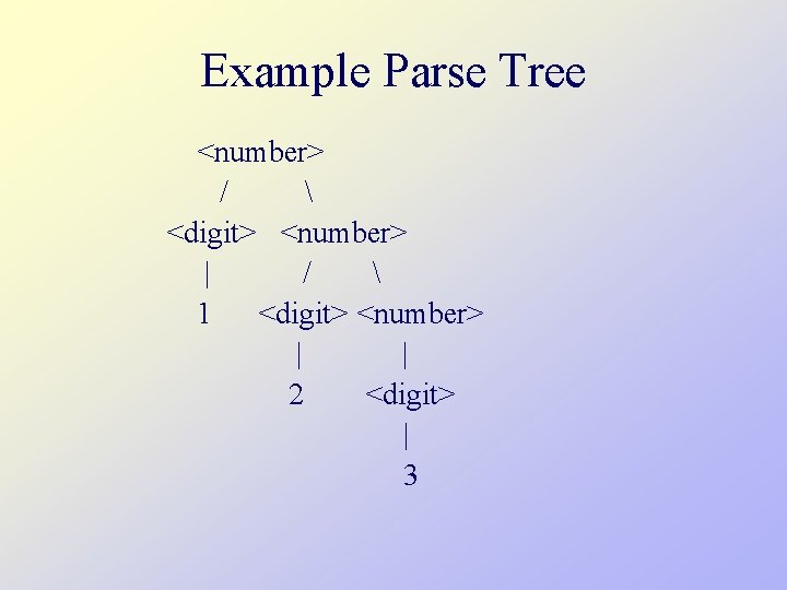 Example Parse Tree <number> /  <digit> <number> | /  1 <digit> <number>