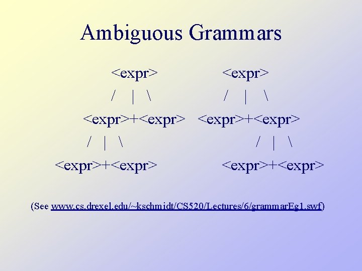 Ambiguous Grammars <expr> / |  <expr>+<expr> (See www. cs. drexel. edu/~kschmidt/CS 520/Lectures/6/grammar. Eg