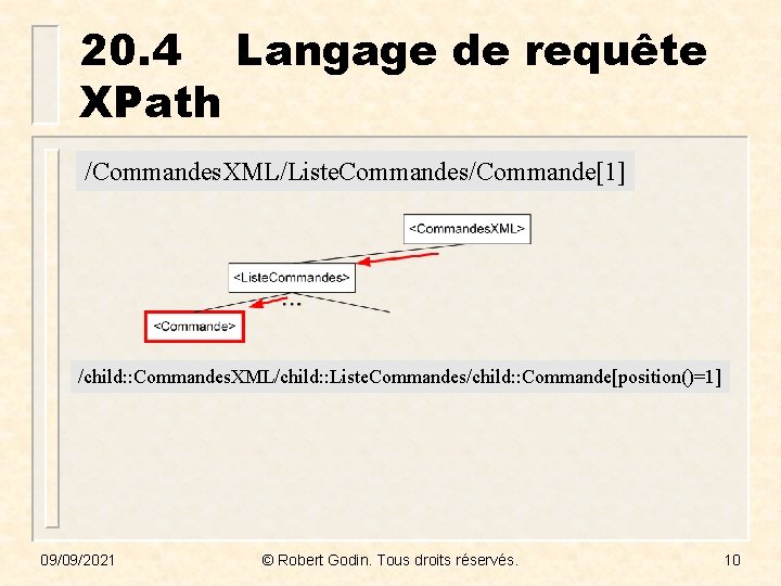 20. 4 Langage de requête XPath /Commandes. XML/Liste. Commandes/Commande[1] /child: : Commandes. XML/child: :