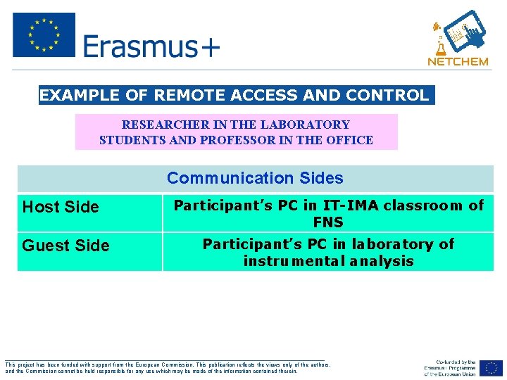 EXAMPLE OF REMOTE ACCESS AND CONTROL RESEARCHER IN THE LABORATORY STUDENTS AND PROFESSOR IN